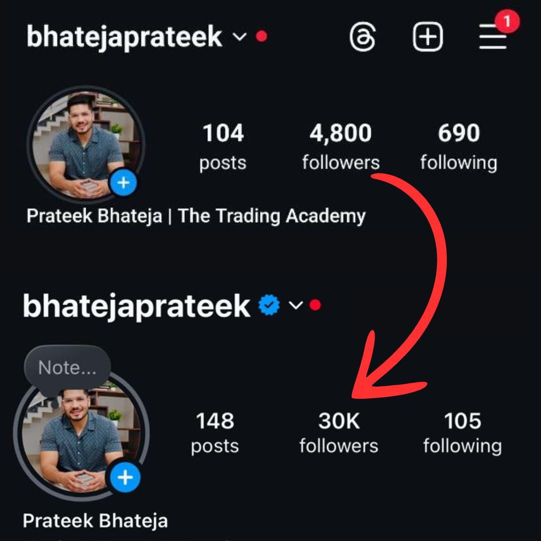 Trading Academy social media growth